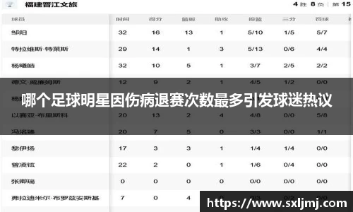 哪个足球明星因伤病退赛次数最多引发球迷热议